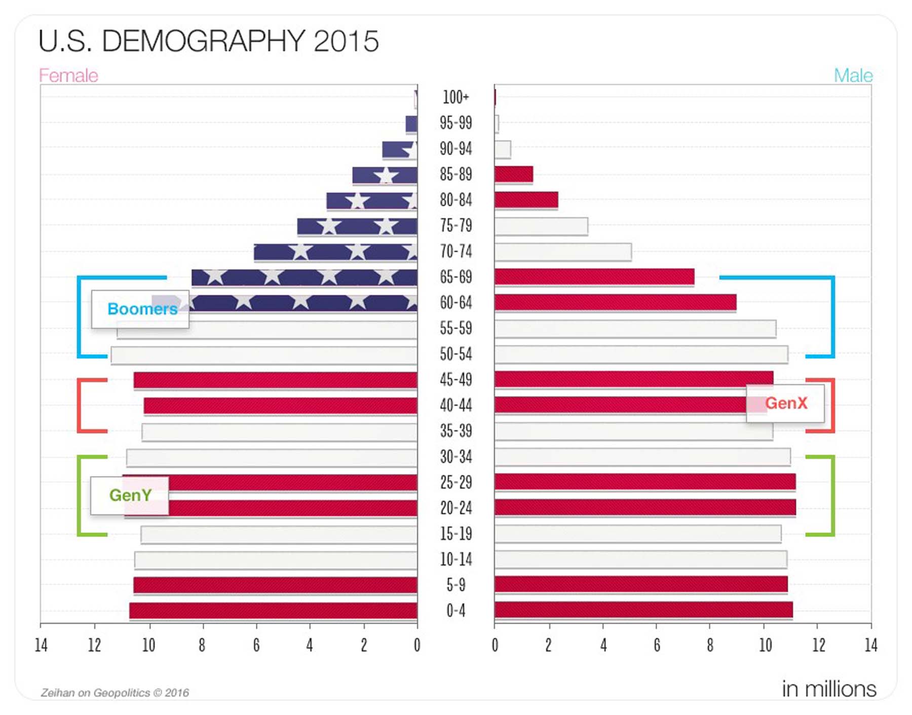 5.2-us-demography-2015.jpg