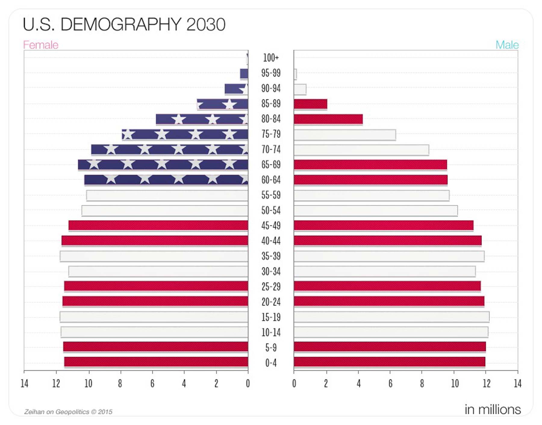 Baby Boomers - Wikipedia