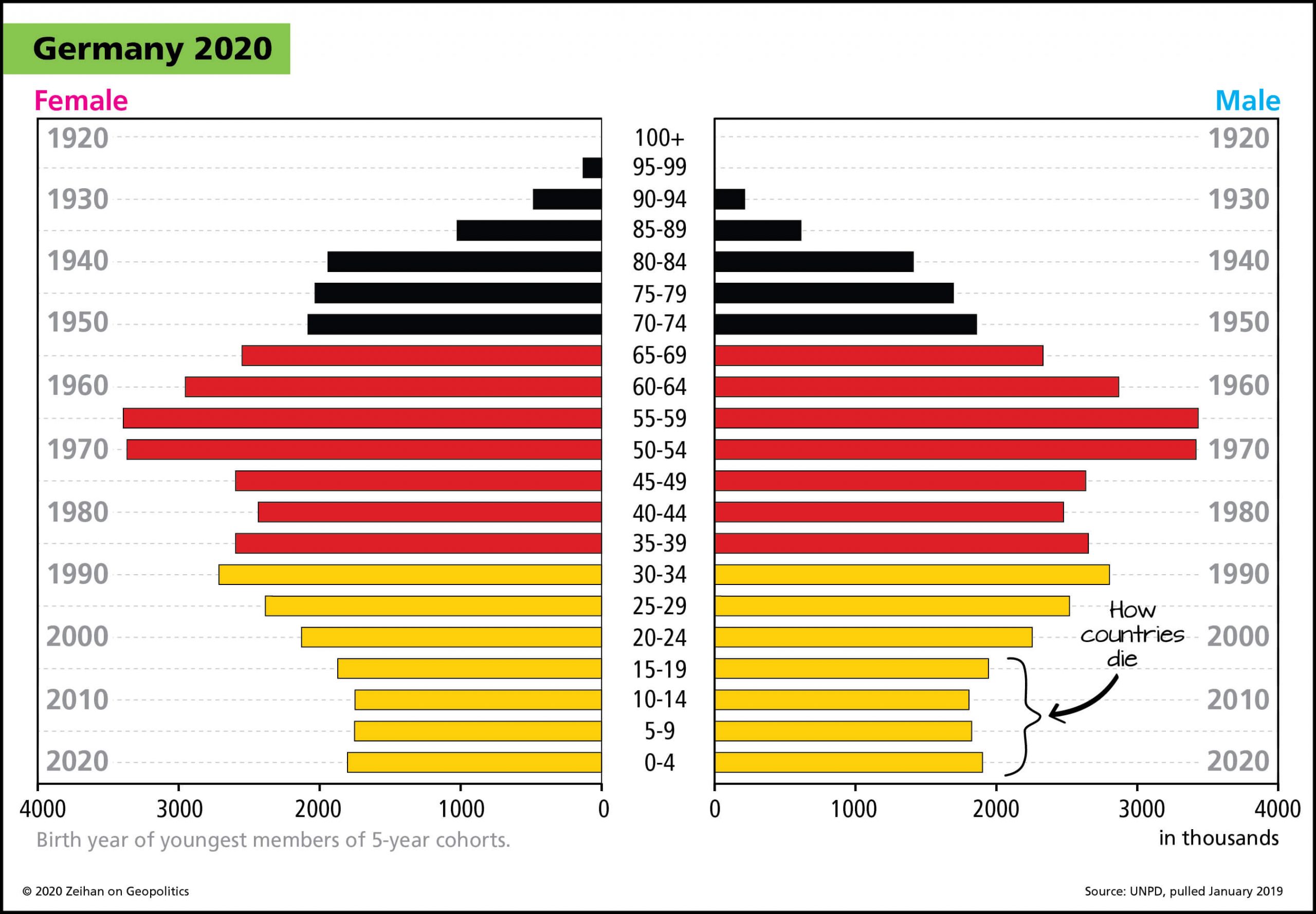 23 Germany Population 2020 01 Scaled 