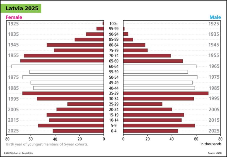 Demographics Part 4 The European Breakdown Zeihan on Geopolitics