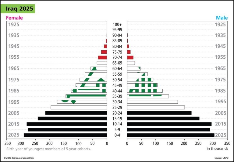 Demographics Part 10 Problems in The Middle East Zeihan on Geopolitics