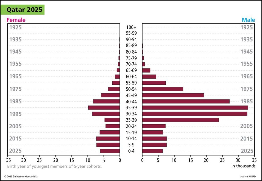 Demographics Part 10: Problems in The Middle East - Zeihan on Geopolitics