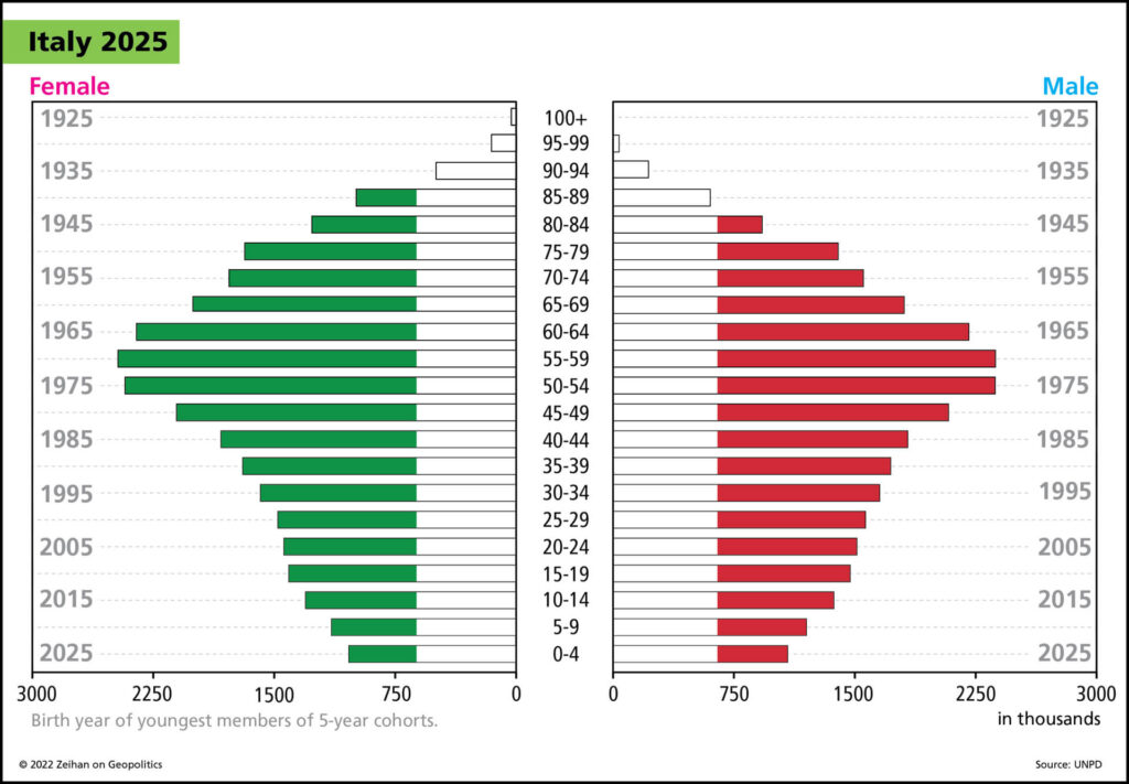Why Genoa Is Graying: Italy's Demographic Decline - Zeihan on Geopolitics